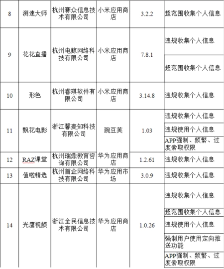 67款APP因未完成整改下架_蜻蜓FM_形色等在列附最全名单 67款APP因未完成整改下架_蜻蜓FM_形色等在列附最全名单